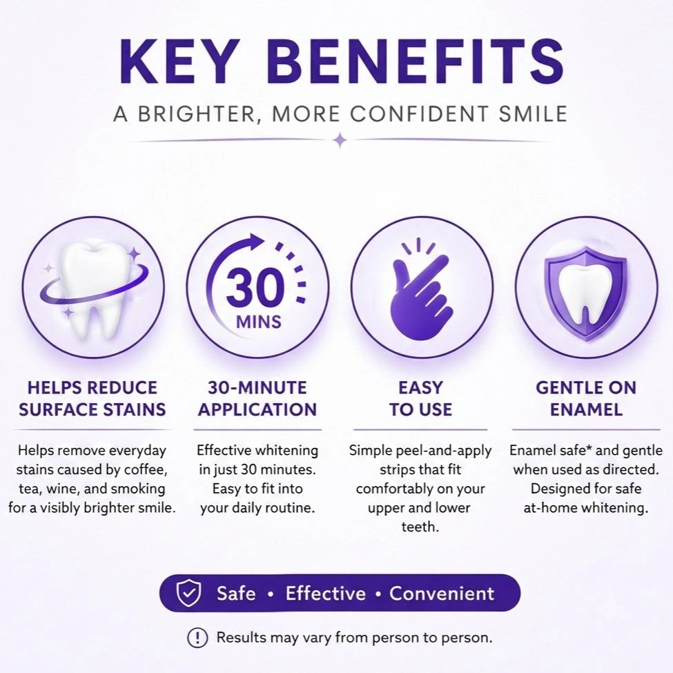 Teeth Whitening Strips – Enamel Safe Whitening Strips for Stain Removal & Brighter Smile