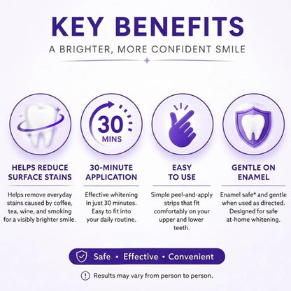 Teeth Whitening Strips – Enamel Safe Whitening Strips for Stain Removal & Brighter Smile